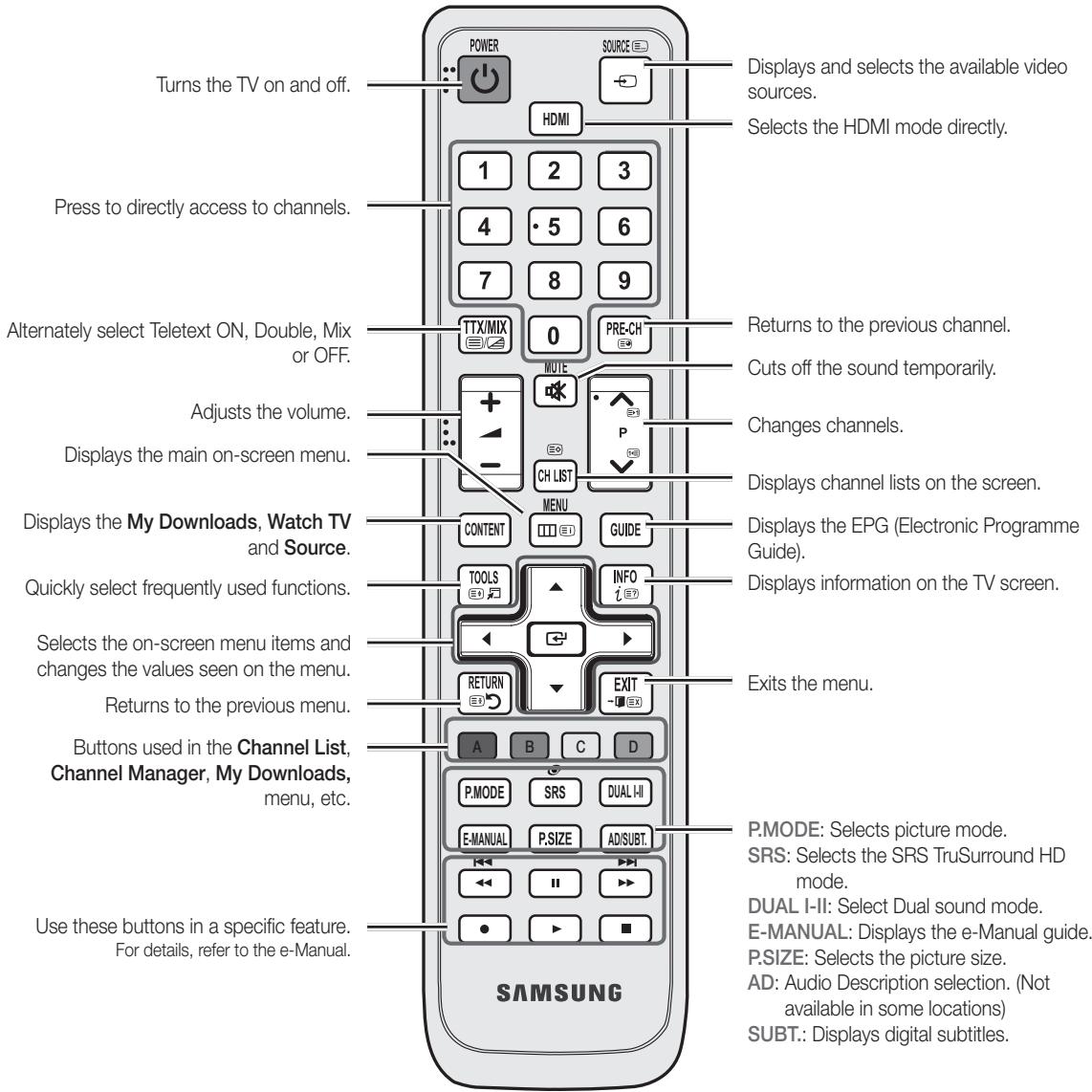 Turns the TV on and off. Press to directly access to channels. Alternately select Teletext ON, Double, Mix or OFF. Adjusts the volume. Displays the main on-screen menu. Displays the My Downloads, Watch TV and Source. Quickly select frequently used functions. Selects the on-screen menu items and changes the values seen on the menu. Returns to the previous menu. Buttons used in the Channel List, Channel Manager, My Downloads, menu, etc. Use these buttons in a specific feature. For details, refer to the e-Manual. SAMSUNG POWER HDMI 1 2 3 4 5 6 7 8 9 TTX/MIX 0 PRE-CH NOTE CH LIST MENU GUIDE TOOLS INFO 1 (2) RETURN EXIT A B C D P.MODE SRS DUAL I-II E-MANUAL P.SIZE AD/SUBT. • • • • • • • • • • • • • • • • • • • • • • • • • • • • • • • • • • • • • • • • • • • • • • • • • • •