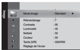 Mode Image : Standard Rétroéclairage : 7 Contraste : 95 Luminosité : 45 Netteté : 50 Couleur : 50 Teinte (V/R) : G50/R50 Réglage de l'écran
