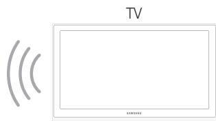 SAMSUNG UE37D6530WS - Connexion réseau - Sans fil - 2