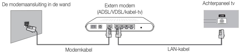 SAMSUNG UE37D6530WS - Netwerkverbinding - met gebruik van kabels - 1