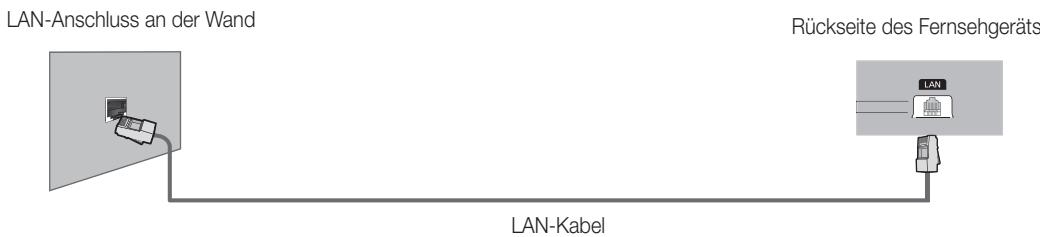 SAMSUNG UE37D6530WS - Netzwerkverbindung – Kabel - 2