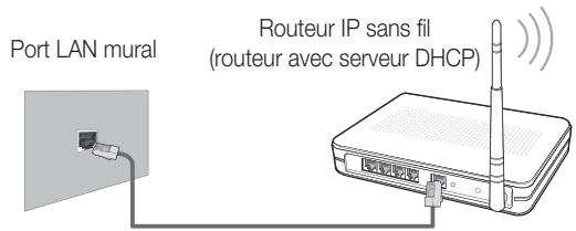 SAMSUNG UE37D6530WS - Connexion réseau - Sans fil - 1