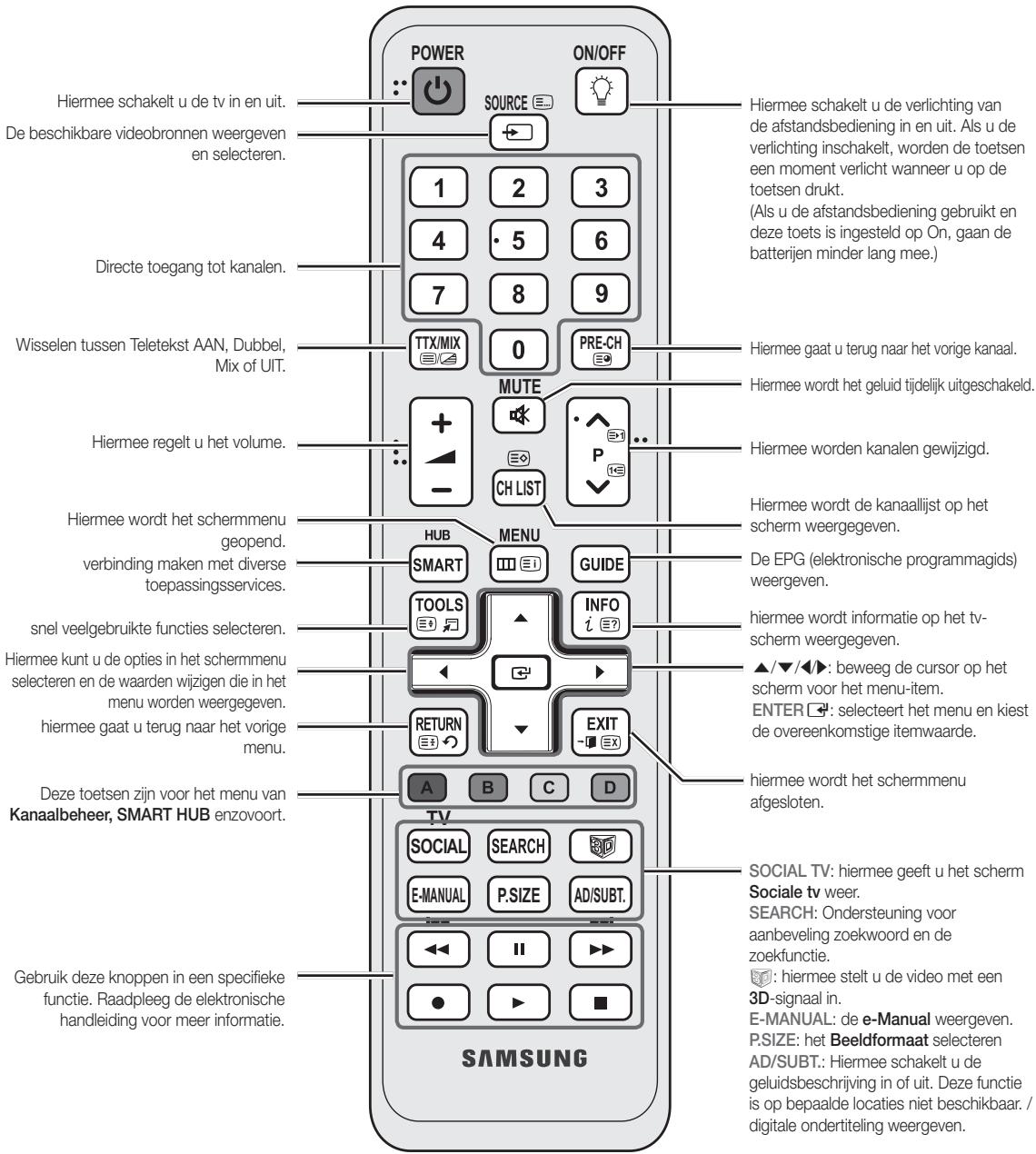 SAMSUNG UE37D6530WS - Overzicht van de afstandsbediening - 2