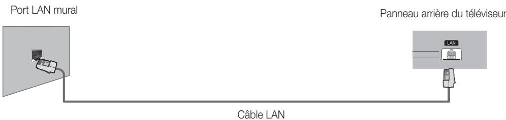 SAMSUNG UE37D6530WS - Connexion réseau - Câble - 2