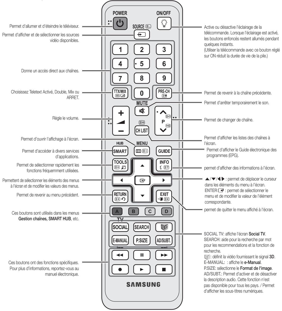 SAMSUNG UE37D6530WS - Présentation de la télécommande - 2