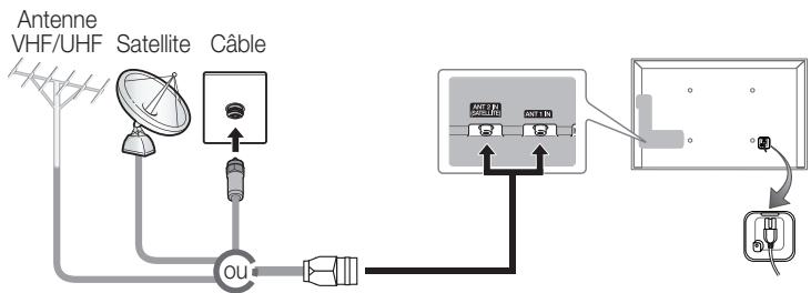 SAMSUNG UE37D6530WS - Raccordement à une antenne - 1