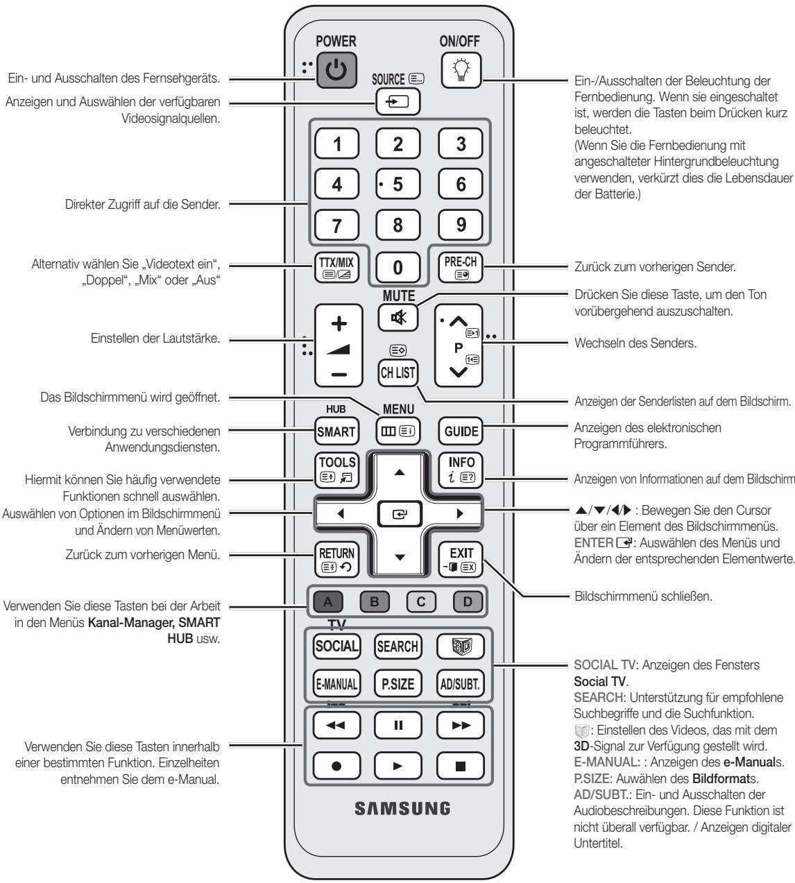 SAMSUNG UE37D6530WS - Fernbedienung - 2