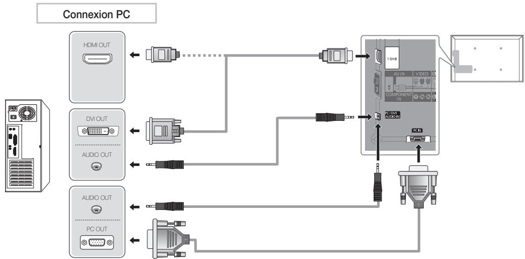 SAMSUNG UE37D6530WS - Utilisation d'un câble HDMI, d'un câble HDMI vers DVI ou d'un câble D-Sub - 2