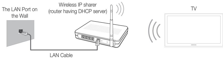 SAMSUNG UE37D6530WS - Network Connection - Wireless - 1
