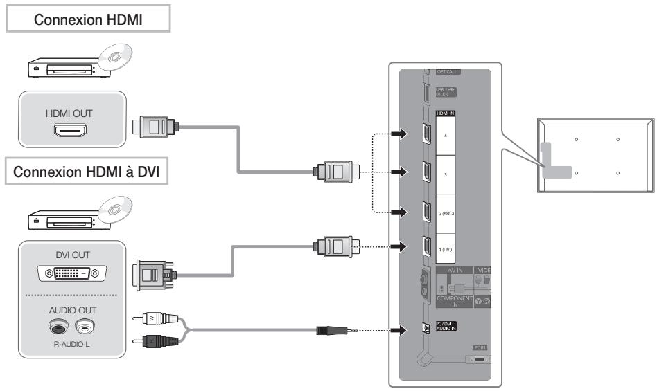 SAMSUNG UE37D6530WS - Si vous souhaitez réinitialiser cette fonction... - 1
