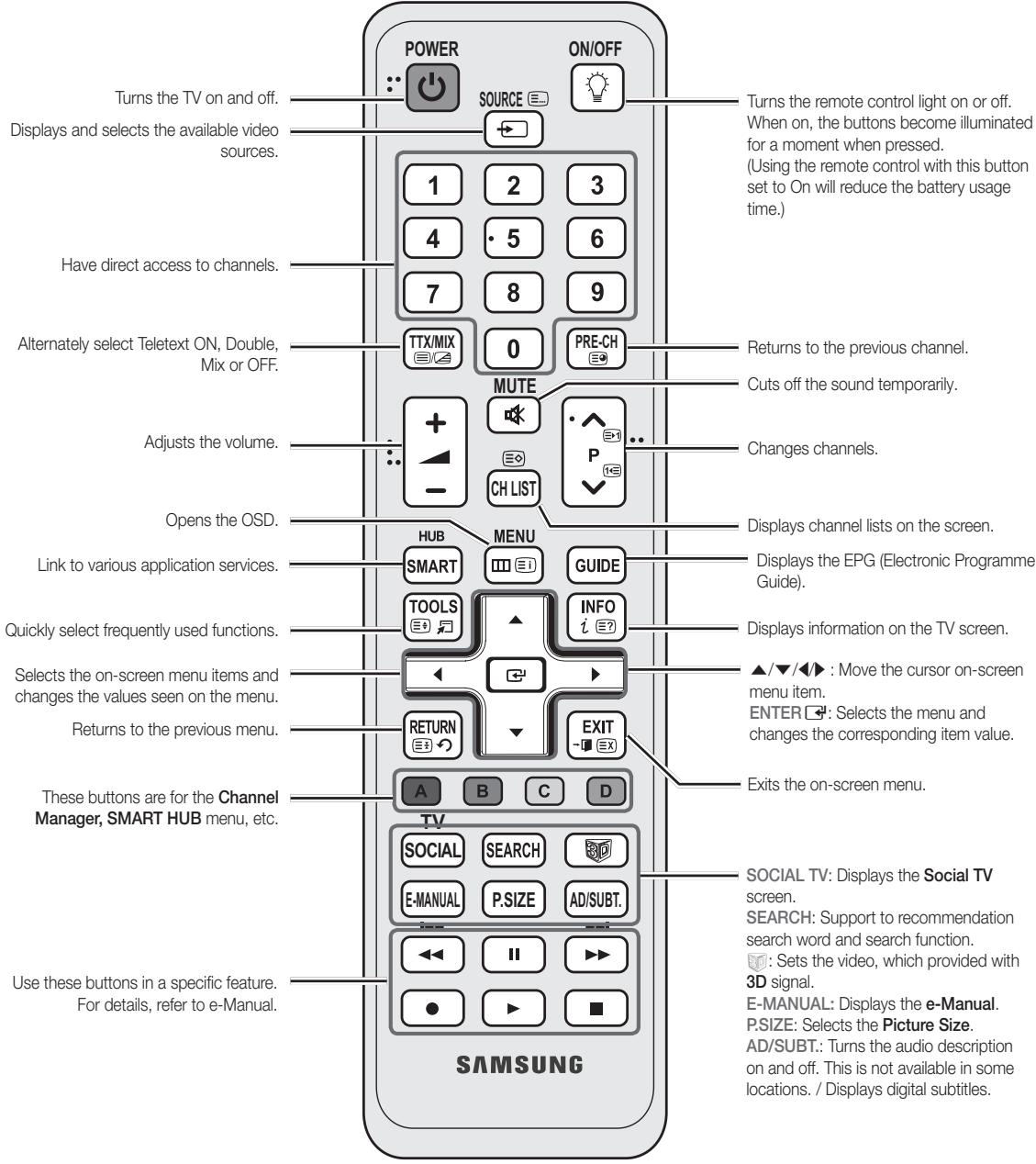 SAMSUNG UE37D6530WS - Viewing the Remote Control - 2
