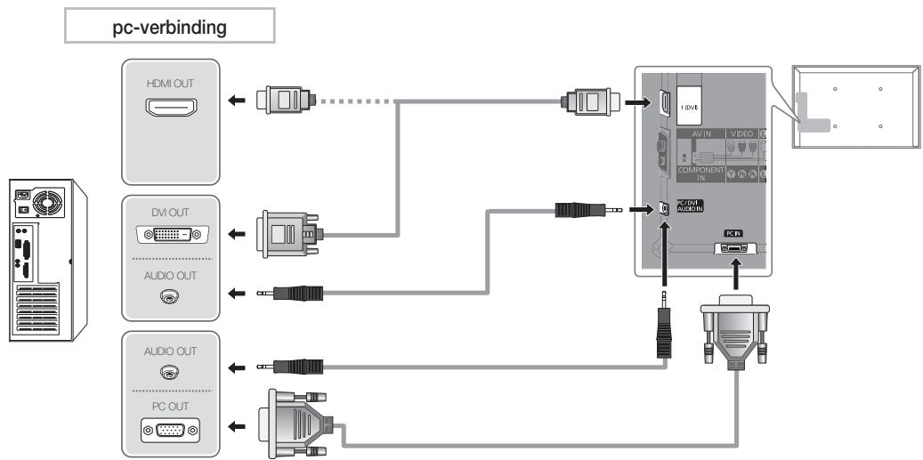 SAMSUNG UE37D6530WS - Een HDMI-kabel of een HDMI-naar-DVI-kabel of een D-subkabel gebruiken - 2