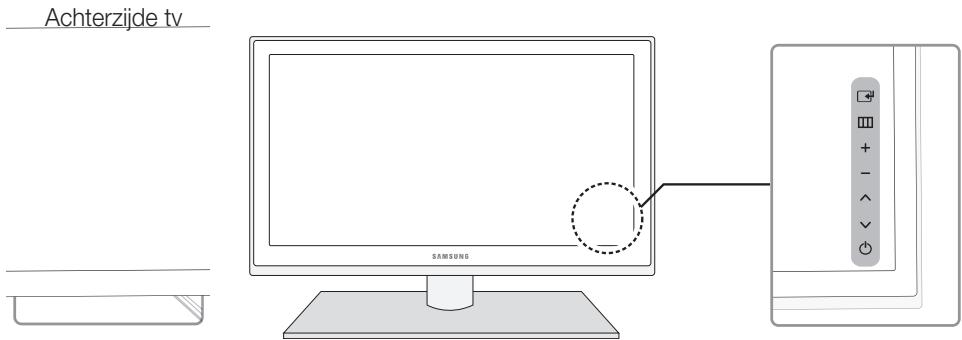 SAMSUNG UE37D6530WS - Overzicht van het bedieningspaneel - 1
