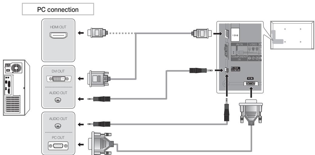 SAMSUNG UE37D6530WS - Using an HDMI cable or an HDMI to DVI cable or a D-sub cable - 2