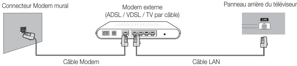 SAMSUNG UE37D6530WS - Connexion réseau - Câble - 1