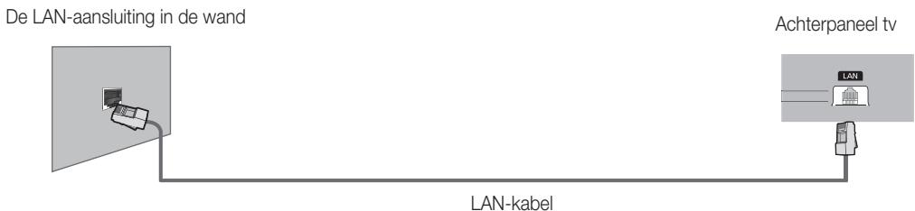 SAMSUNG UE37D6530WS - Netwerkverbinding - met gebruik van kabels - 2