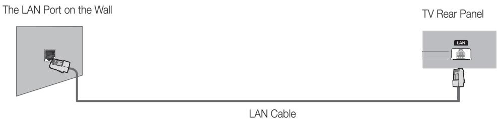 SAMSUNG UE37D6530WS - Network Connection - Wired - 2