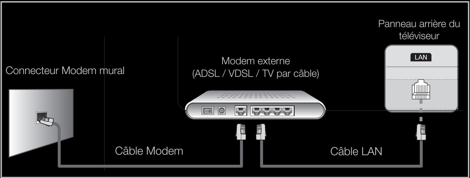 SAMSUNG UE40D5000 - □ Connexion à un réseau câblé - 1