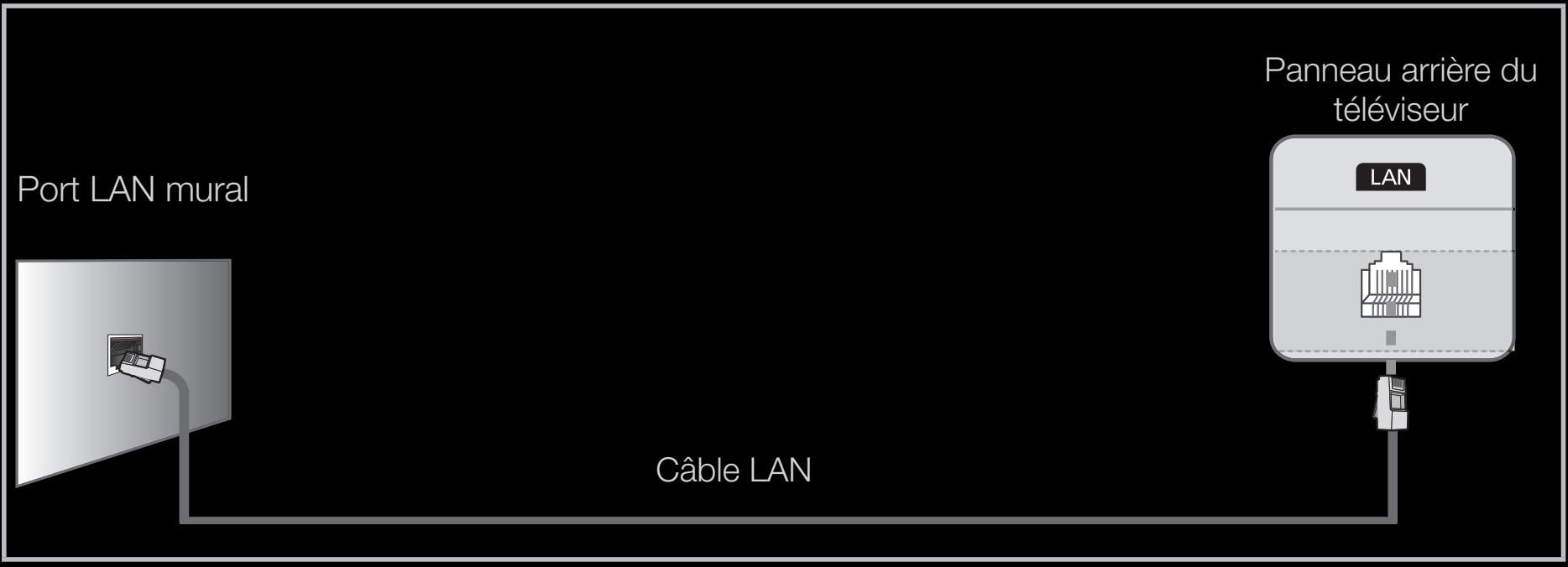 SAMSUNG UE40D5000 - □ Connexion à un réseau câblé - 3