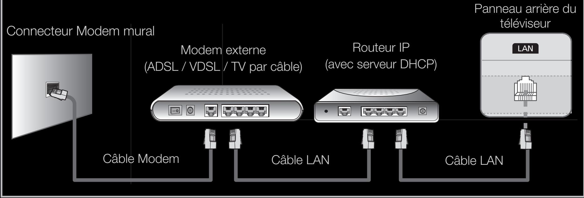 SAMSUNG UE40D5000 - □ Connexion à un réseau câblé - 2