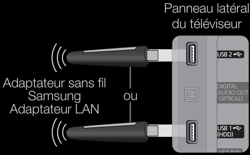 SAMSUNG UE40D5000 - Connexion à un réseau sans fil - 2