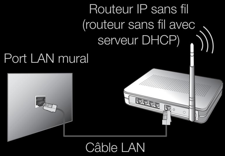 SAMSUNG UE40D5000 - Connexion à un réseau sans fil - 1