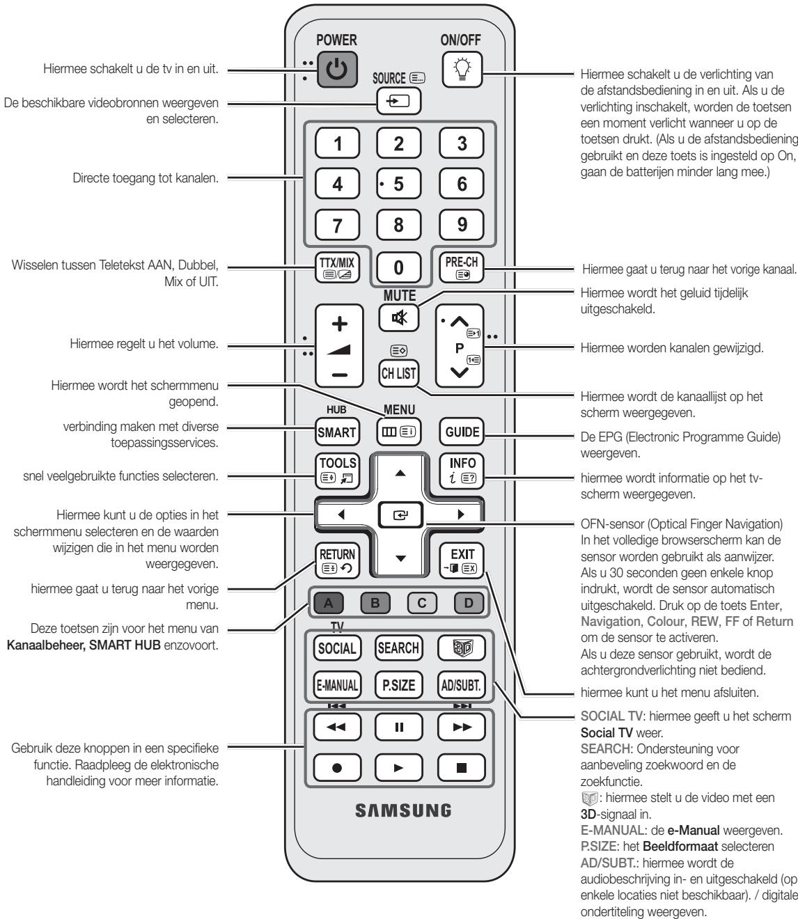 Hiermee schakelt u de tv in en uit. De beschikbare videobronnen weergeven en selecteren. Directe toegang tot kanalen. Wisselen tussen Teletekst AAN, Dubbel, Mix of UIT. Hiermee regelt u het volume. Hiermee wordt het schermmenu geopend. verbinding maken met diverse toepassingsservices. snel veelgebruikte functies selecteren. Hiermee kunt u de opties in het schermmenu selecteren en de waarden wijzigen die in het menu worden weergegeven. hiermee gaat u terug naar het vorige menu. Deze toetsen zijn voor het menu van Kanaalbeheer, SMART HUB enzovoort. Gebruik deze knoppen in een specifieke functie. Raadpleeg de elektronische handleiding voor meer informatie. POWER SOURCE ON/OFF 1 2 3 4 5 6 7 8 9 TTX/MIX 0 PRE-CH MUTE + - CH LIST P ... Hiermee schakelt u de verlichting van de afstandsbediening in en uit. Als u de verlichting inschakelt, worden de toetsen een moment verlicht wanneer u op de toetsen drukt. (Als u de afstandsbediening gebruikt en deze toets is ingesteld op On, gaan de batterijen minder lang mee.) Hiermee gaat u terug naar het vorige kanaal. Hiermee wordt het geluid tijdelijk uitgeschakeld. Hiermee wordt de kanaallijst op het scherm weergegeven. De EPG (Electronic Programme Guide) weergeven. hiermee wordt informatie op het tv- scherm weergegeven. OFN-sensor (Optical Finger Navigation) In het volledige browserscherm kan de sensor worden gebruikt als aanwijzer. Als u 30 seconden geen enkele knop indrukt, wordt de sensor automatisch uitgeschakeld. Druk op de toets Enter, Navigation, Colour, REW, FF of Return om de sensor te activeren. Als u deze sensor gebruikt, wordt de achtergrondverlichting niet bediend. hiermee kunt u het menu afsluiten. SOCIAL TV: hiermee geeft u het scherm Social TV weer. SEARCH: Ondersteuning voor aanbeveling zoekwoord en de zoekfunctie. : hiermee stelt u de video met een 3D-signaal in. E-MANUAL: de e-Manual weergeven. PSIZE: het Beeldformaat selecteren AD/SUBT.: hiermee wordt de audiobeschrijving in- en uitgeschakeld (op enkele locaties niet beschikbaar). / digitale ondertiteling weergeven.