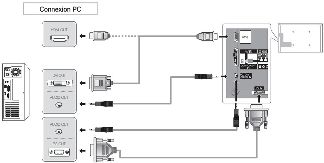 SAMSUNG UE40D8000YS - Utilisation d'une connexion Optique (Numérique) ou d'une sortie casque - 4