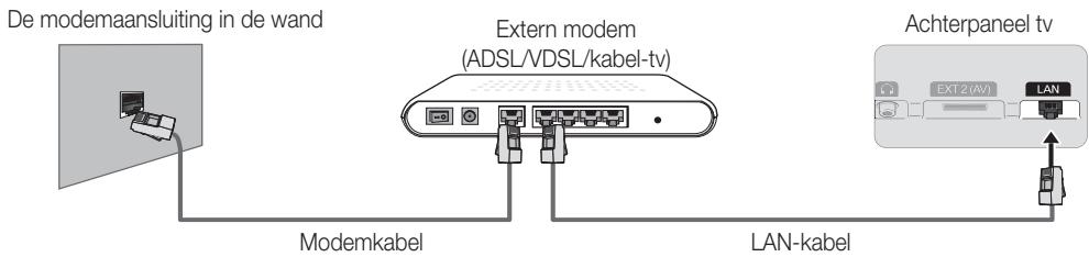 SAMSUNG UE40D8000YS - Netwerkverbinding - met gebruik van kabels - 1