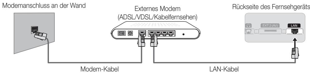 Modemanschluss an der Wand Externes Modem (ADSL/VDSL/Kabelfernsehen) Rückseite des Fernsehgeräts Modem-Kabel LAN-Kabel EXT 2 (AV) LAN