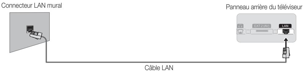 SAMSUNG UE40D8000YS - Connexion réseau - Câble - 2
