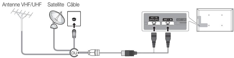 Antenne VHF/UHF Satellite Cable OU ANT-2 IN (SATELLITE) ANT-1 IN EXT1-RG