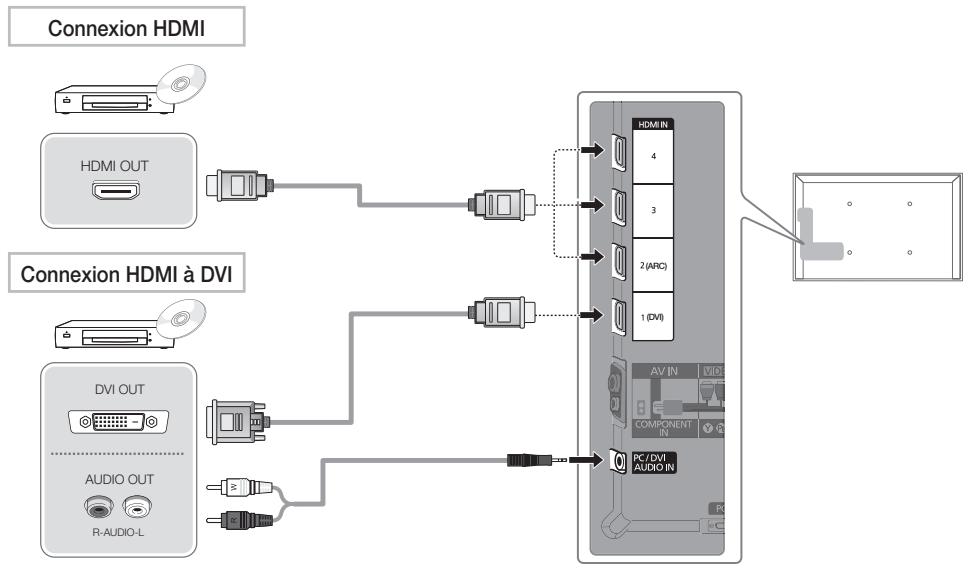 SAMSUNG UE40D8000YS - Si vous souhaitez réinitialiser cette fonction... - 1