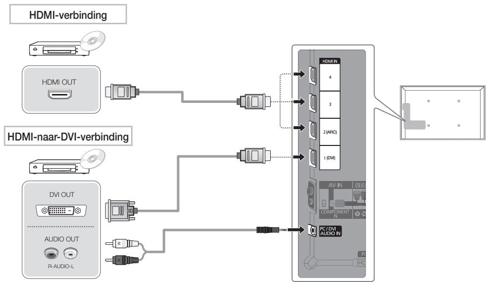 SAMSUNG UE40D8000YS - Als u deze functie wilt resetten... - 1