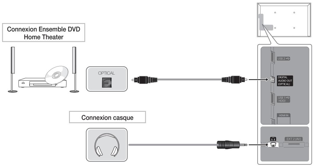 SAMSUNG UE40D8000YS - Utilisation d'un câble Composant (jusqu'à 1080p) ou Audio/Video (480i uniquement) et d'un câble Scart - 1