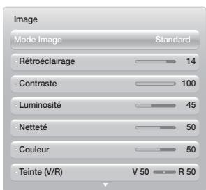 Image Mode Image Standard Rétroéclairage 14 Contraste 100 Luminosité 45 Netteté 50 Couleur 50 Teinte (V/R) V 50 R 50