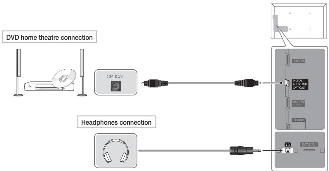 SAMSUNG UE40D8000YS - Using a Component (up to 1080p) or an Audio/Video (480i only) and a Scart Cable - 1