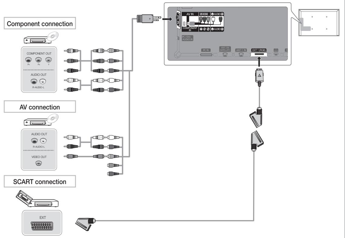 SAMSUNG UE40D8000YS - HDMI IN 1(DVI), 2(ARC), 3, 4 / PC/DVI AUDIO IN - 1