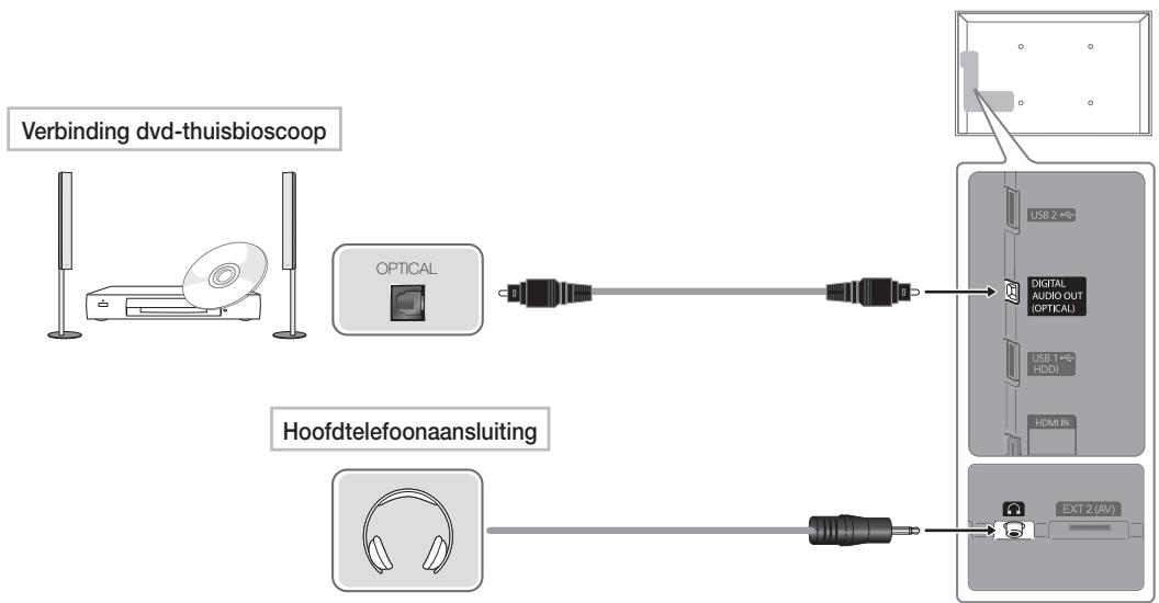 SAMSUNG UE40D8000YS - Beschikbare apparaten: digitaal audiosysteem, versterker, dvd-thuisbioscoop - 1