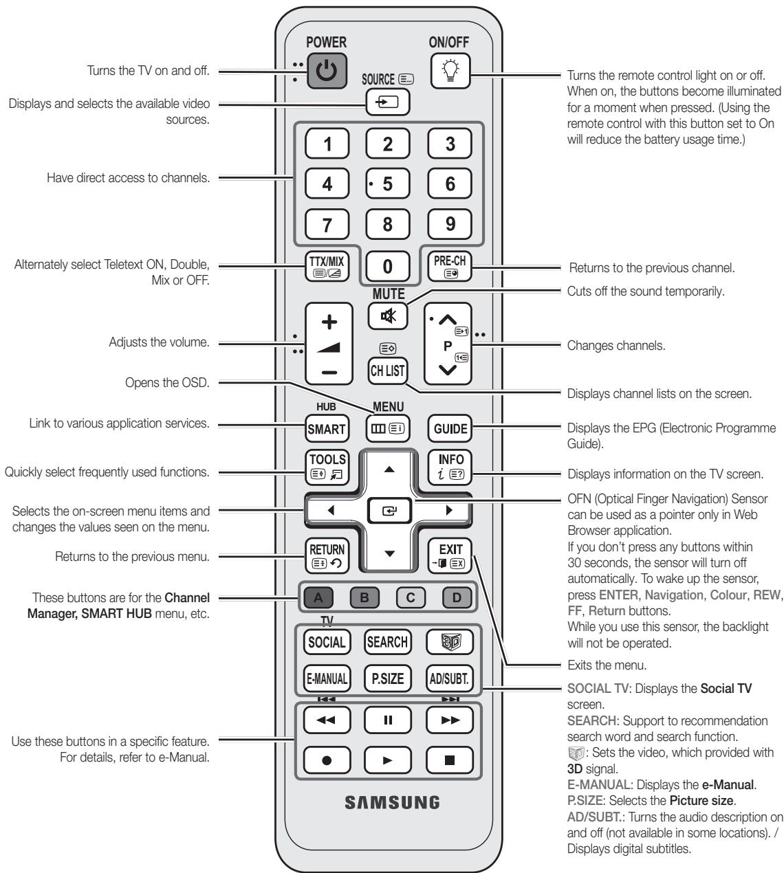 Turns the TV on and off. Displays and selects the available video sources. Have direct access to channels. Alternately select Teletext ON, Double, Mix or OFF. Adjusts the volume. Opens the OSD. Link to various application services. Quickly select frequently used functions. Selects the on-screen menu items and changes the values seen on the menu. Returns to the previous menu. These buttons are for the Channel Manager, SMART HUB menu, etc. Use these buttons in a specific feature. For details, refer to e-Manual. POWER SOURCE ON/OFF 1 2 3 4 5 6 7 8 9 TTX/MIX 0 PRE-CH MUTE + - CH LIST P ... Changes channels. HUB MENU SMART GUIDE TOOLS INFO ! OFFN (Optical Finger Navigation) Sensor can be used as a pointer only in Web Browser application. If you don't press any buttons within 30 seconds, the sensor will turn off automatically. To wake up the sensor, press ENTER, Navigation, Colour, REW, FF, Return buttons. While you use this sensor, the backlight will not be operated. Exits the menu. SOCIAL TV: Displays the Social TV screen. SEARCH: Support to recommendation search word and search function. : Sets the video, which provided with 3D signal. E-MANUAL: Displays the e-Manual. P.SIZE: Selects the Picture size. AD/SUBT.: Turns the audio description on and off (not available in some locations). / Displays digital subtitles.
