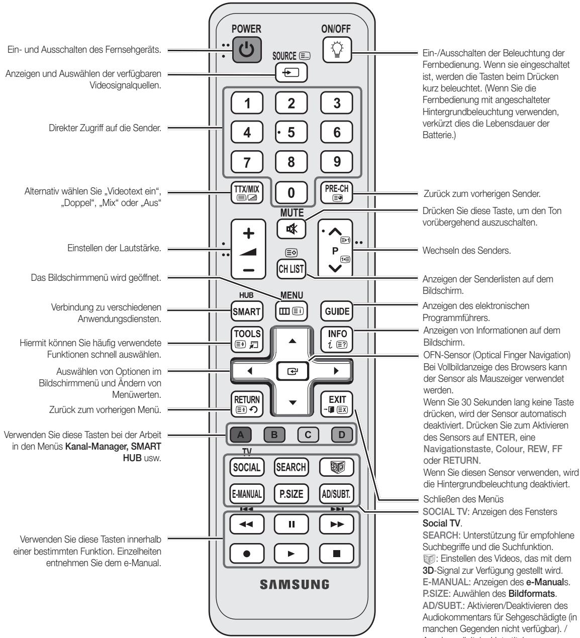 Ein- und Ausschalten des Fernsehgeräts. Anzeigen und Auswählen der verfügbaren Videosignalquellen. Direkter Zugriff auf die Sender. Alternativ wählen Sie „Videotext ein“, „Doppel“, „Mix“ oder „Aus“ Einstellen der Lautstärke. Das Bildschirmmenü wird geöffnet. Verbindung zu verschiedenen Anwendungsdiensten. Hiermit können Sie häufig verwendete Funktionen schnell auswählen. Auswählen von Optionen im Bildschirmmenü und Ändern von Menüwerten. Zurück zum vorherigen Menü. Verwenden Sie diese Tasten bei der Arbeit in den Menüs Kanal-Manager, SMART HUB usw. Verwenden Sie diese Tasten innerhalb einer bestimmten Funktion. Einzelheiten entnehmen Sie dem e-Manual. POWER SOURCE ON/OFF 1 2 3 4 5 6 7 8 9 TTX/MIX 0 PRE-CH MUTE + - CH LIST P Wechseln des Senders. HUB MENU SMART GUIDE TOOLS INFO i ? RETURN EXIT A B C D TV SOCIAL SEARCH E-MANUAL P.SIZE AD/SUBT. <<> II ►►> ● ►► SAMSUNG Ein-/Ausschalten der Beleuchtung der Fernbedienung. Wenn sie eingeschaltet ist, werden die Tasten beim Drücken kurz beleuchtet. (Wenn Sie die Fernbedienung mit angeschalteter Hintergrundbeleuchtung verwenden, verkürzt dies die Lebensdauer der Batterie.) Zurück zum vorherigen Sender. Drücken Sie diese Taste, um den Ton vorübergehend auszuschalten. Anzeigen der Senderlisten auf dem Bildschirm. Anzeigen des elektronischen Programmführers. Anzeigen von Informationen auf dem Bildschirm. OFN-Sensor (Optical Finger Navigation) Bei Vollbildanzeige des Browsers kann der Sensor als Mauszeiger verwendet werden. Wenn Sie 30 Sekunden lang keine Taste drücken, wird der Sensor automatisch deaktiviert. Drücken Sie zum Aktivieren des Sensors auf ENTER, eine Navigationstaste, Colour, REW, FF oder RETURN. Wenn Sie diesen Sensor verwenden, wird die Hintergrundbeleuchtung deaktiviert. Schließen des Menüs SOCIAL TV: Anzeigen des Fensters Social TV. SEARCH: Unterstützung für empfohlene Suchbegriffe und die Suchfunktion. Einstellen des Videos, das mit dem 3D-Signal zur Verfügung gestellt wird. E-MANUAL: Anzeigen des e-Manuals. P.SIZE: Auwählen des Bildformats. AD/SUBT.: Aktivieren/Deaktivieren des Audiokommentars für Sehgeschädigte (in manchen Gegenden nicht verfügbar). / Anzeigen digitaler Untertitel.