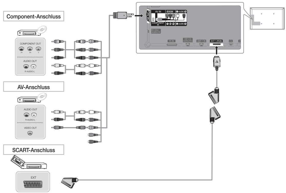 SAMSUNG UE40D8000YS - HDMI IN 1(DVI), 2(ARC), 3, 4, PC/DVI AUDIO IN - 1