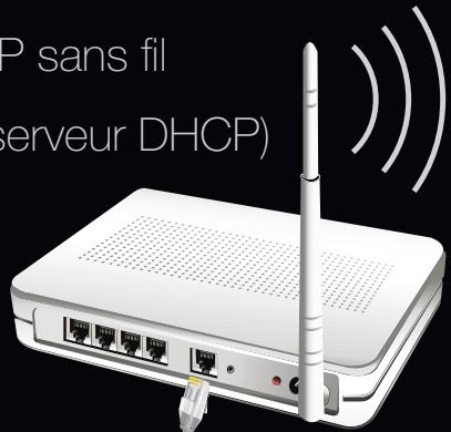 P sans fil (erveur DHCP)