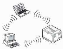 SAMSUNG CLP-360 - Présentation de votre type de réseau - 2