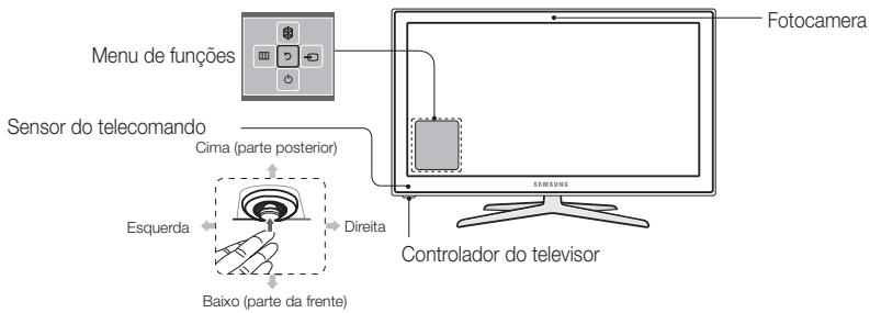 SAMSUNG PS51E8000GQ - Uso del Controller TV (tasto pannello) - 1