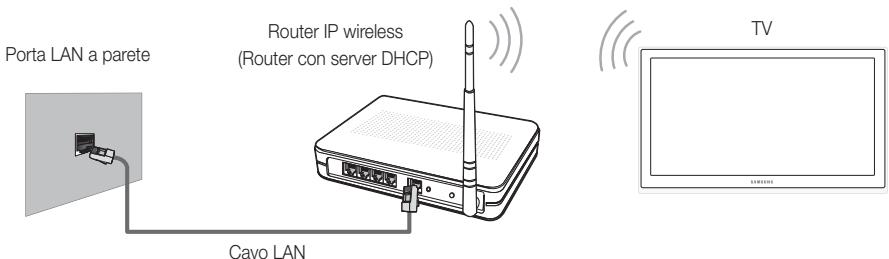 SAMSUNG PS51E8000GQ - Connessione di rete - Wireless - 1