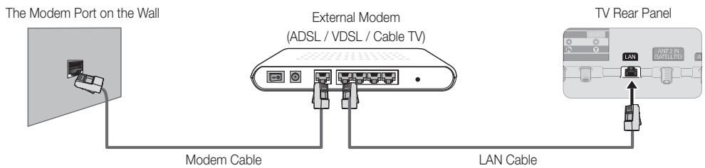 SAMSUNG PS51E8000GQ - Network Connection - Wired - 1