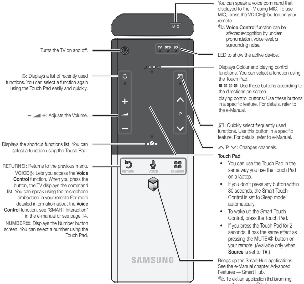 SAMSUNG PS51E8000GQ - Smart Touch Control - 1