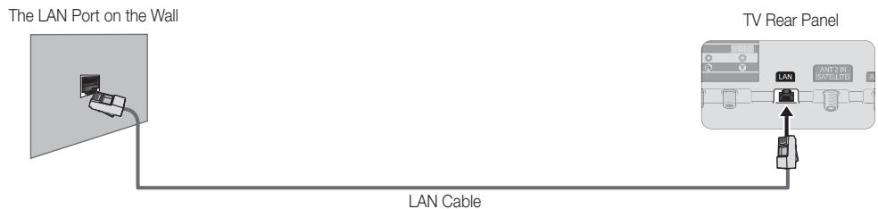 SAMSUNG PS51E8000GQ - Network Connection - Wired - 2