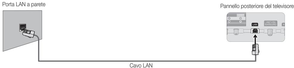 SAMSUNG PS51E8000GQ - Connessione di rete - Via cavo - 2